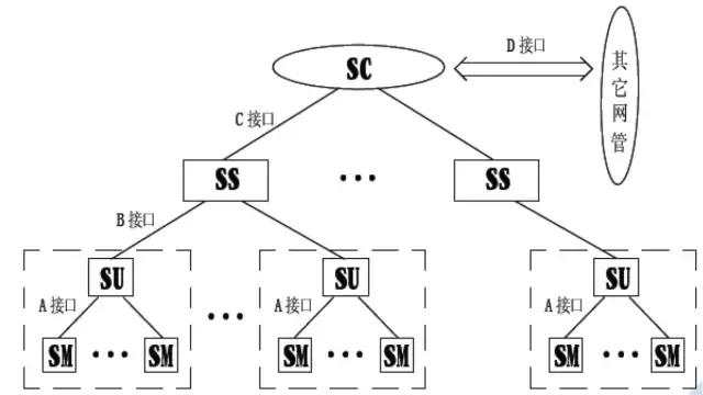 电源知识入门基础知识,通信电源全套讲解