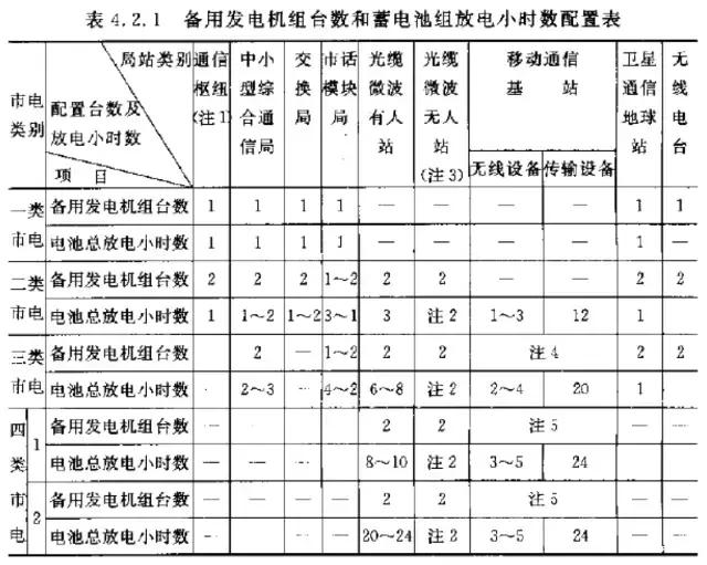 电源知识入门基础知识,通信电源全套讲解