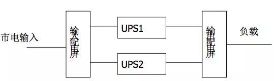 电源知识入门基础知识,通信电源全套讲解