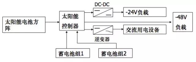 电源知识入门基础知识,通信电源全套讲解