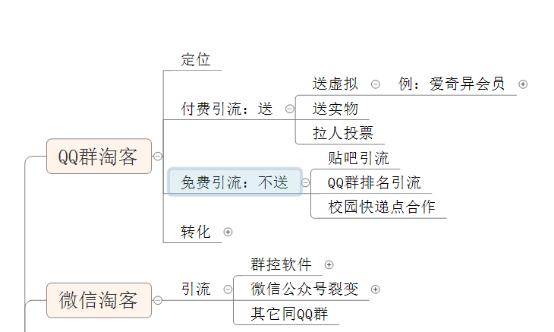 公众号淘客怎么做,qq微信微博商业推广