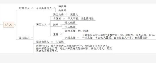 公众号淘客怎么做,qq微信微博商业推广