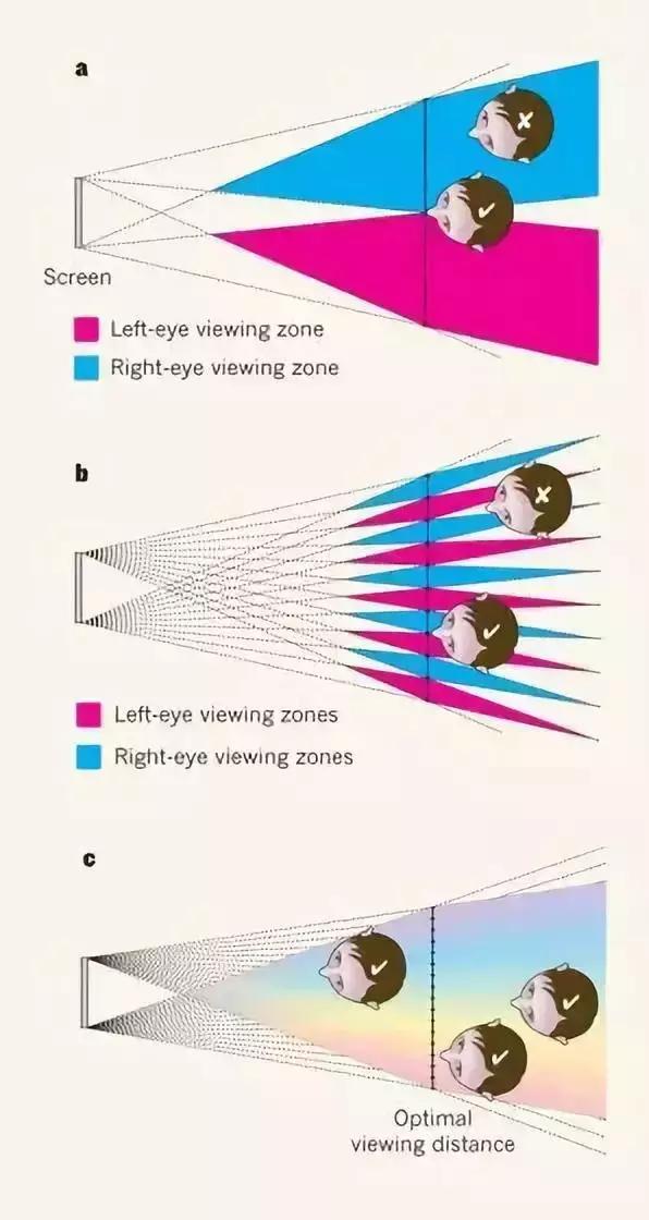 裸眼3d世界的魔幻一定会让你惊叹,感受一下裸眼3d电影的魅力