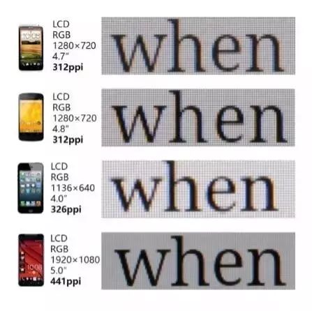 屏幕ppi和解析度的关系,怎么知道屏幕的ppi