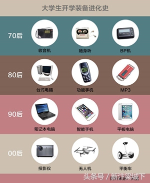 开封大学消费水平怎么样,汴梁教育