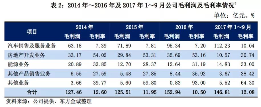 许家印造车梦终于成真,许家印30亿如何撬动3000亿