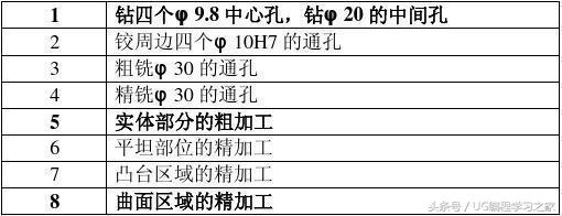 UG零件生成工程图的步骤,ug实例加工视频教程