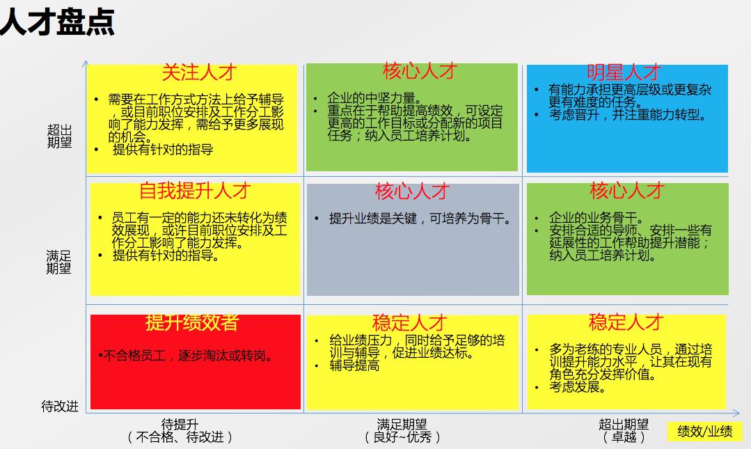 团队管理：如何打造有战斗力的团队？（很专业，想做大老板必备）