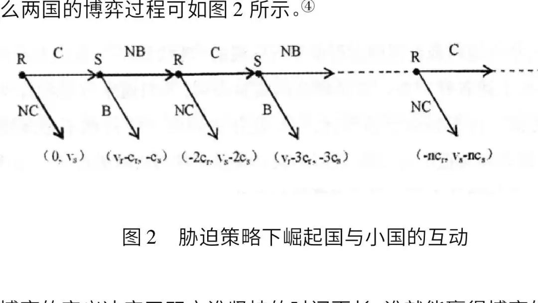 崛起国和霸权国间的冲突和战争,权力中心转移与国际体系转变