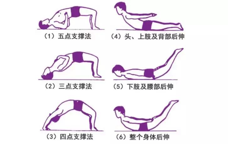 胸腰椎压缩性骨折的高级治疗,腰椎1椎体压缩性骨折康复训练