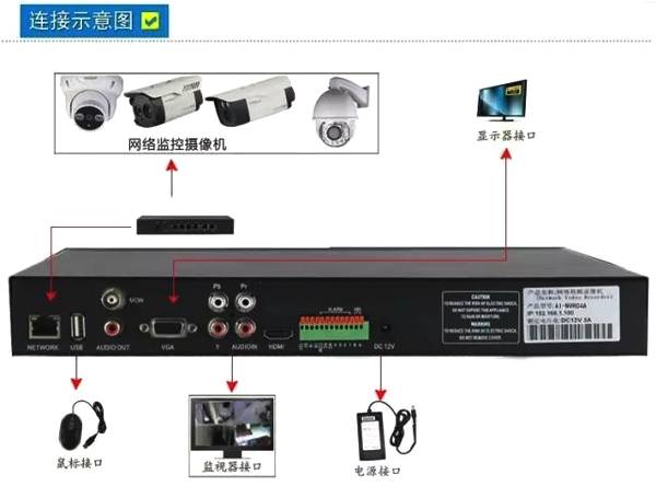 农村监控安装位置图解,安防监控安装施工方案