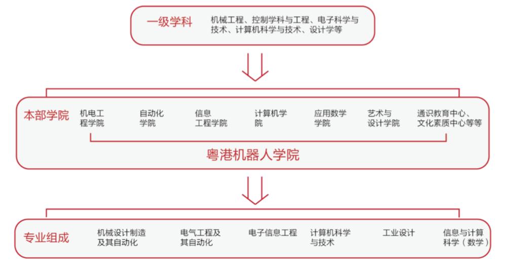 李泽湘无人机教父,大疆的成功离不开李泽湘