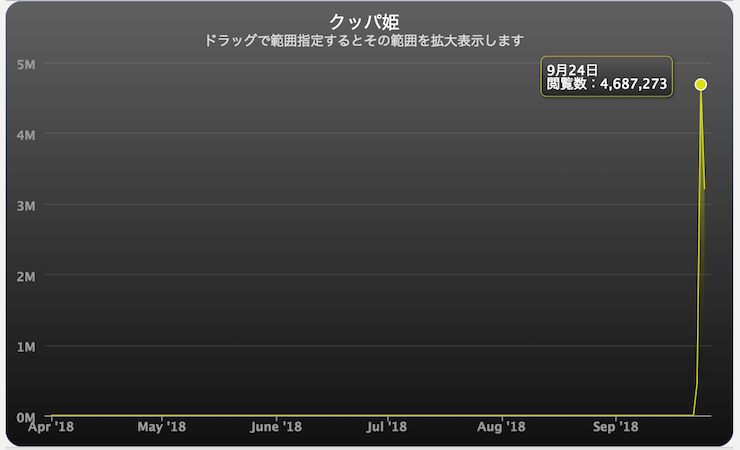 世界十大反派女装照,世界公认第一反派女装