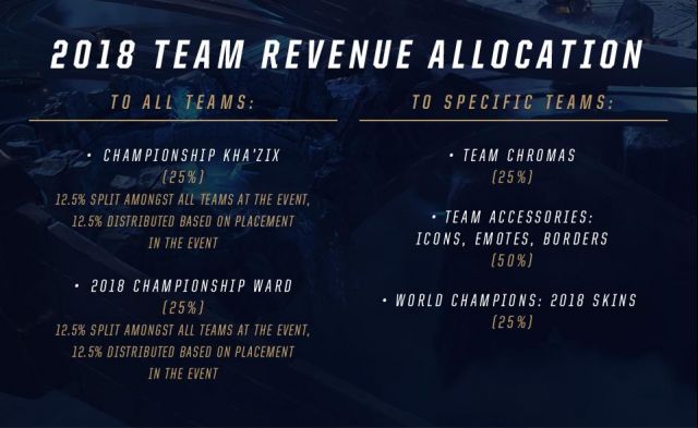 英雄联盟pbe新英雄,英雄联盟14.9版本皮肤重做