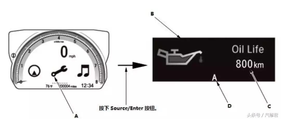 18款思域保养复位,十代本田思域机油灯怎么复位