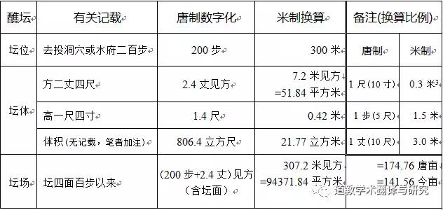 金龙驿传,上达九天——道教投龙简仪源流略考