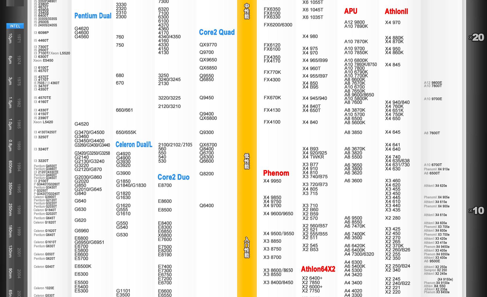 cpu天梯图processorbenchmark,为什么有的cpu在天梯图上找不到