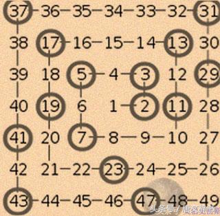 黎曼猜想的历史,黎曼猜想未解决问题