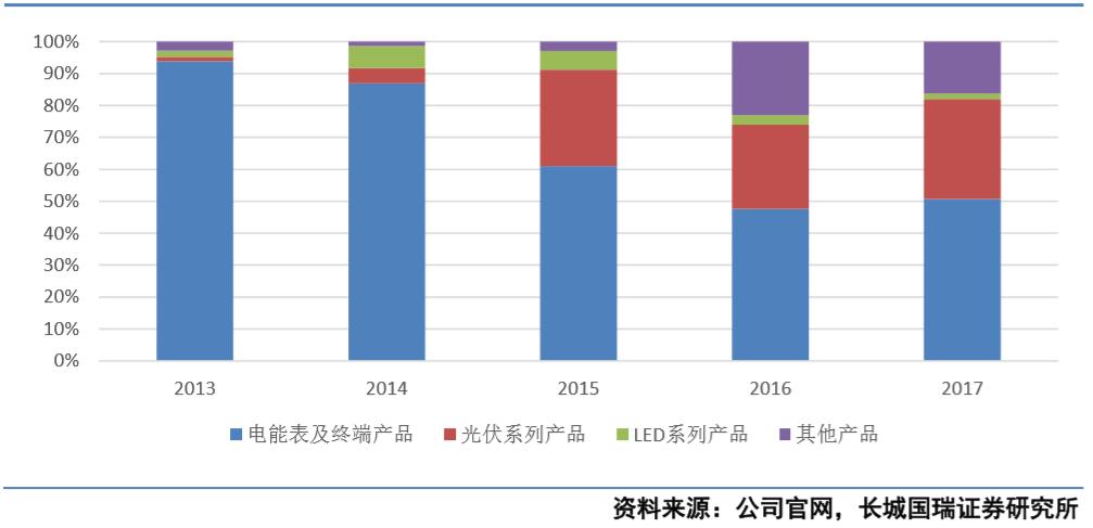 林洋能源发展前景,林洋能源未来走势