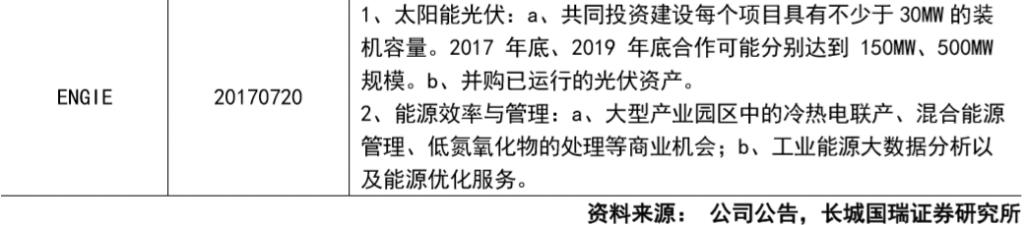 林洋能源发展前景,林洋能源未来走势