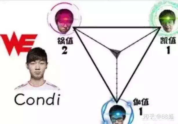 LOLWE.Condi:“我也爱你，但是嫖娼我真的改不了”