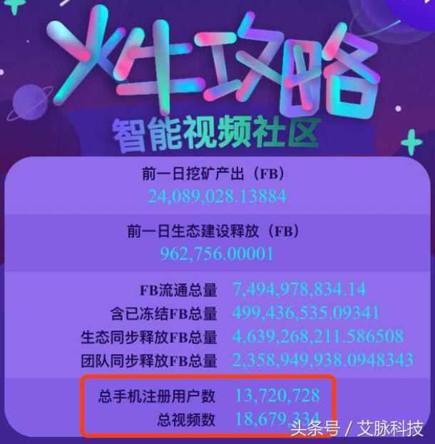 起底火牛视频:从年化收益率3000%,到27年才能回本