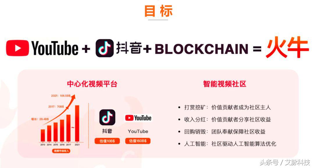 起底火牛视频:从年化收益率3000%,到27年才能回本