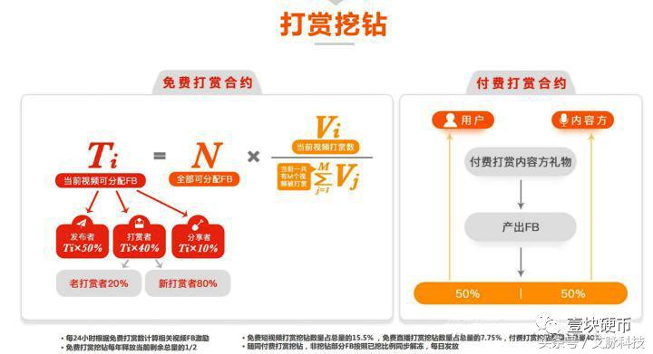 起底火牛视频:从年化收益率3000%,到27年才能回本
