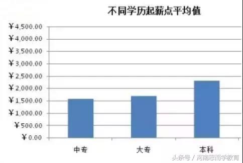 学历就是一张火车票,学历在金钱面前一文不值