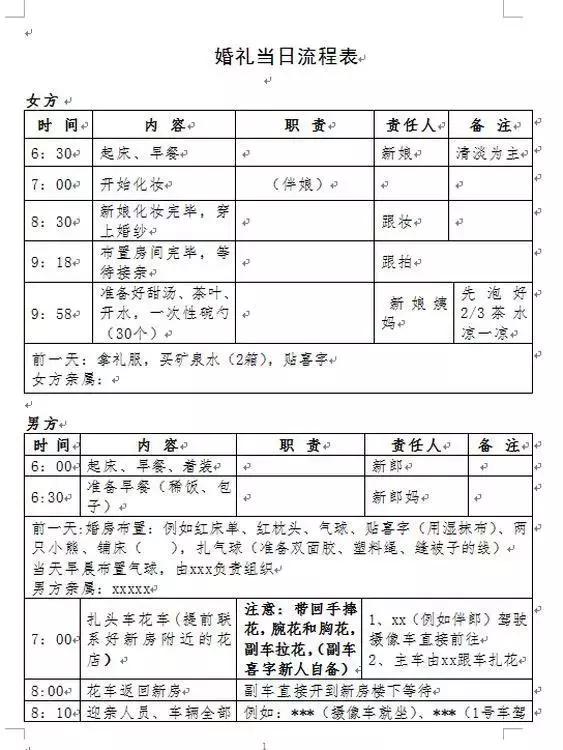 婚礼倒计时47天了需要准备什么,婚礼查漏清单100条