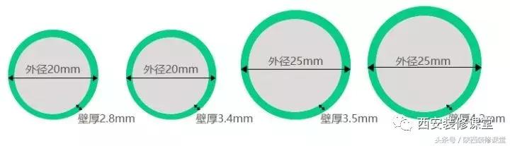 家用水管常识大全图片,水管常识大全