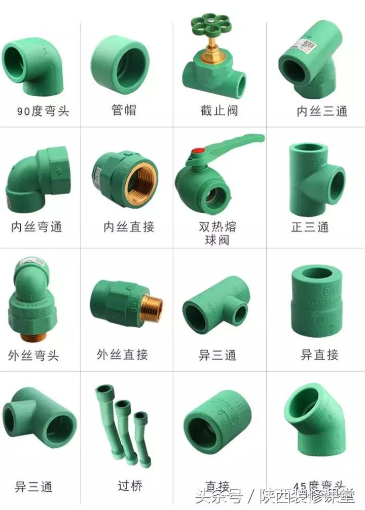 家用水管常识大全图片,水管常识大全