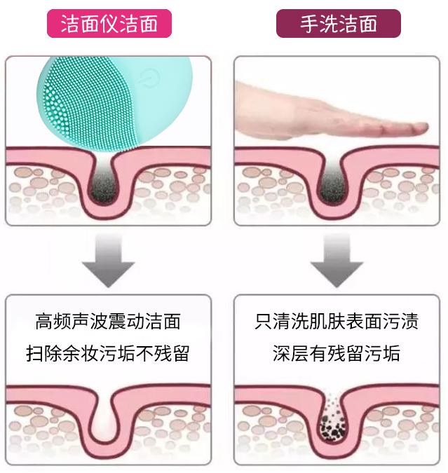 真的火了很多年的luna洁面仪,luna洁面仪韩国版