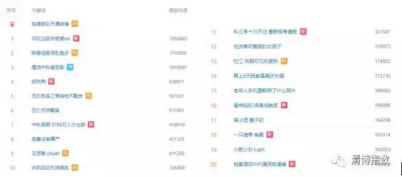 娱乐榜丨一天1269篇文章，吴秀波被爆出轨，只是暖男人设坍塌？