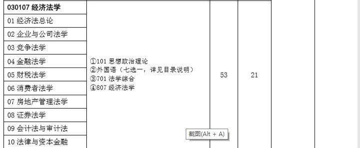 2019-2020中国政法大学经济法考研参考书、招生目录、分数线分析