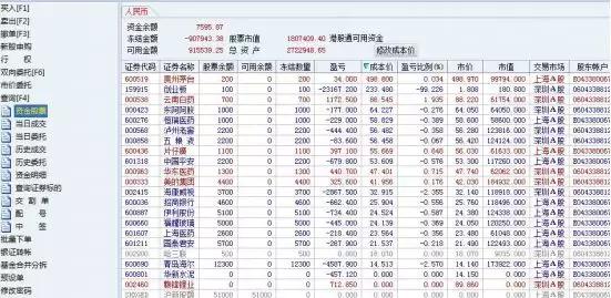 想炒股赚钱正确方法,想炒股怎么开户才能赚钱