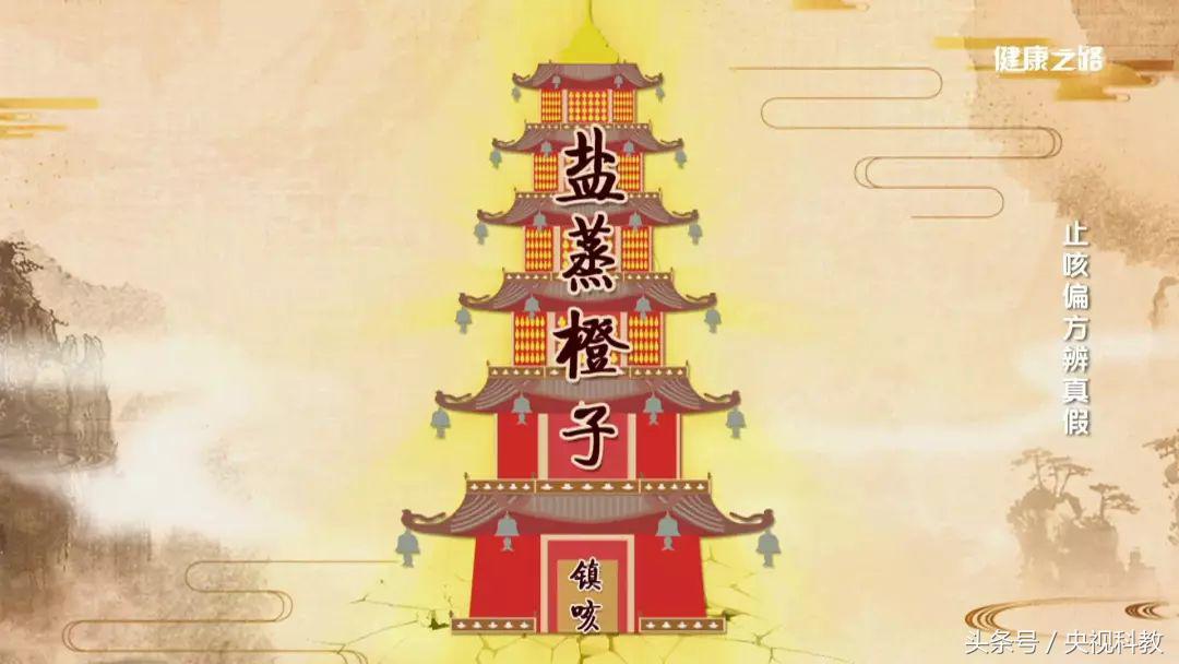 感冒咳嗽有什么偏方可以治,白萝卜治感冒咳嗽偏方