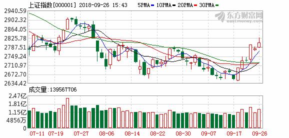 「9/26」十大名博看后市:绩优蓝筹股新时代闪亮开启