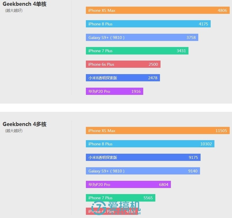 苹果xsmax全面评测,苹果xsmax依然是最好的手机
