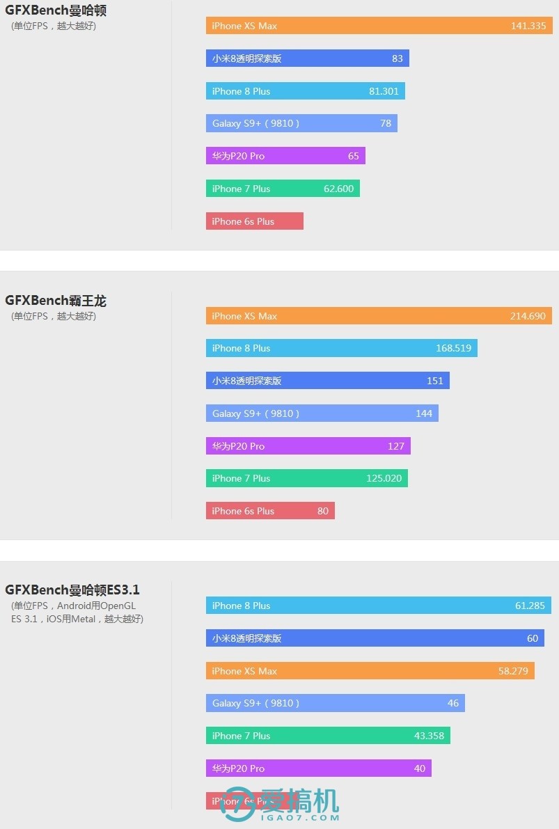 苹果xsmax全面评测,苹果xsmax依然是最好的手机