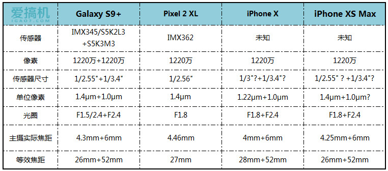苹果xsmax全面评测,苹果xsmax依然是最好的手机