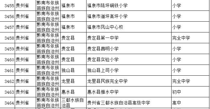 祝贺我校被评为先进学校,喜报学校荣获市级党建示范校