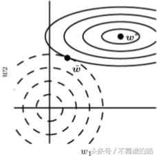 深度神经网络指南,完整版深度神经网络全面概述