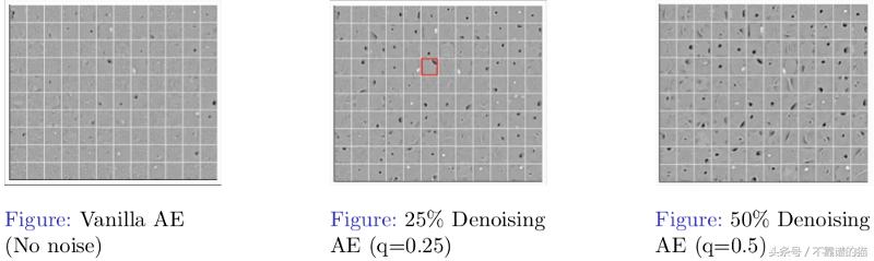 深度神经网络指南,完整版深度神经网络全面概述