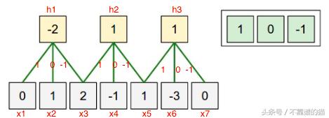 深度神经网络指南,完整版深度神经网络全面概述