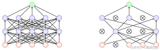 深度神经网络指南,完整版深度神经网络全面概述