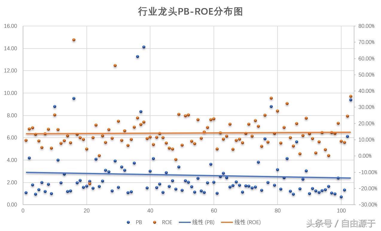 市盈率与市净率的关系,市盈率和净资产收益率的关系