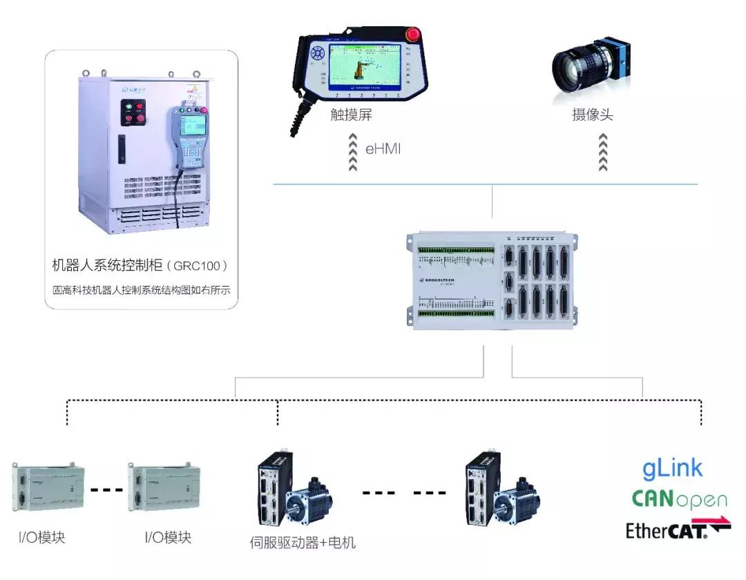 工业机器人核心企业40家,工业机器人行业深度分析