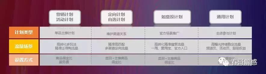 淘宝客双11营销话术,淘宝客双11活动推广