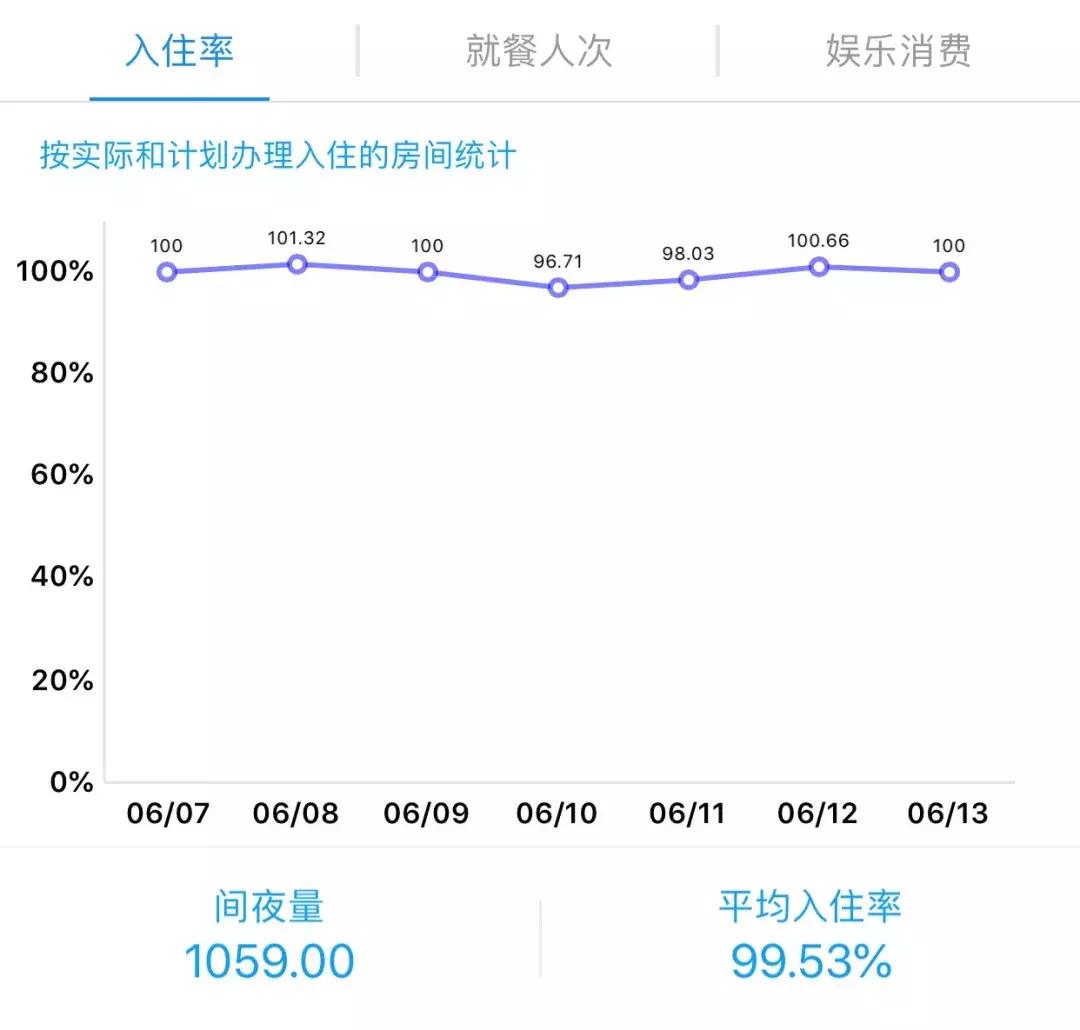 什么样的青旅好,什么样的青旅最好